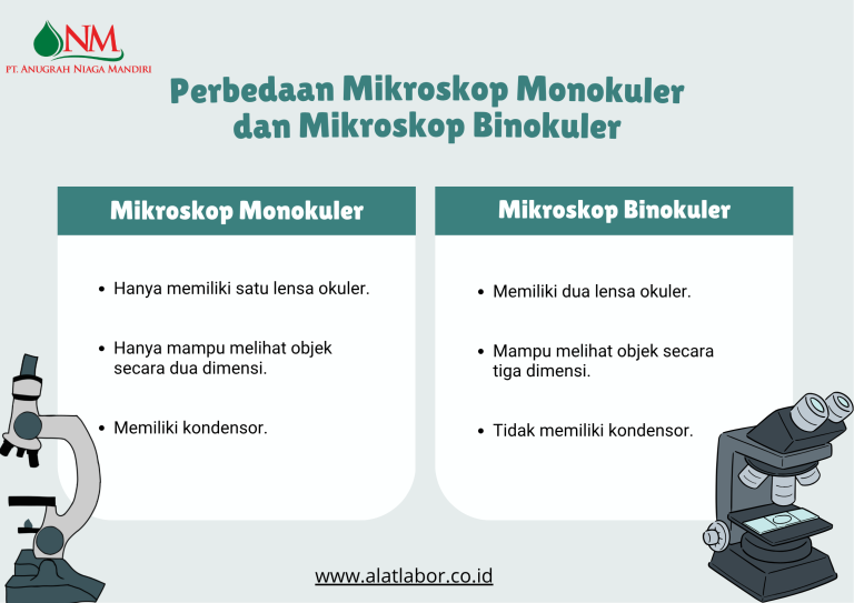 PT.Anugrah.Niaga.Mandiri.Distributor.Mikroskop.Berkualitas.Alat.Laboratorium