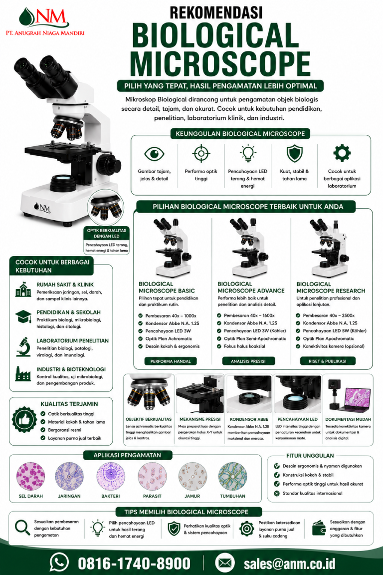 Biological Microscope