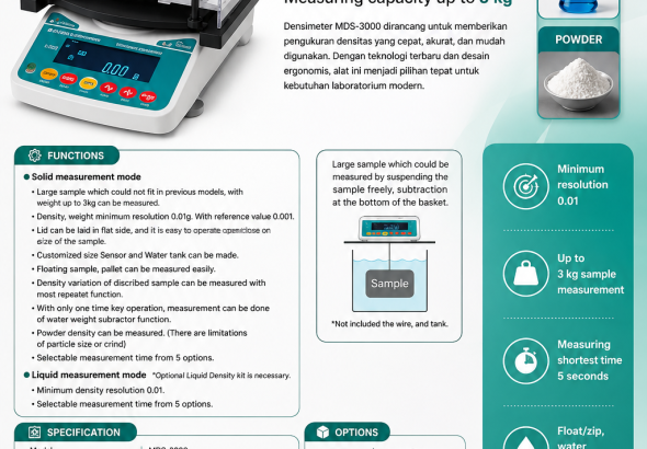 Densimeter MDS 3000 Berkualita PT.ANM